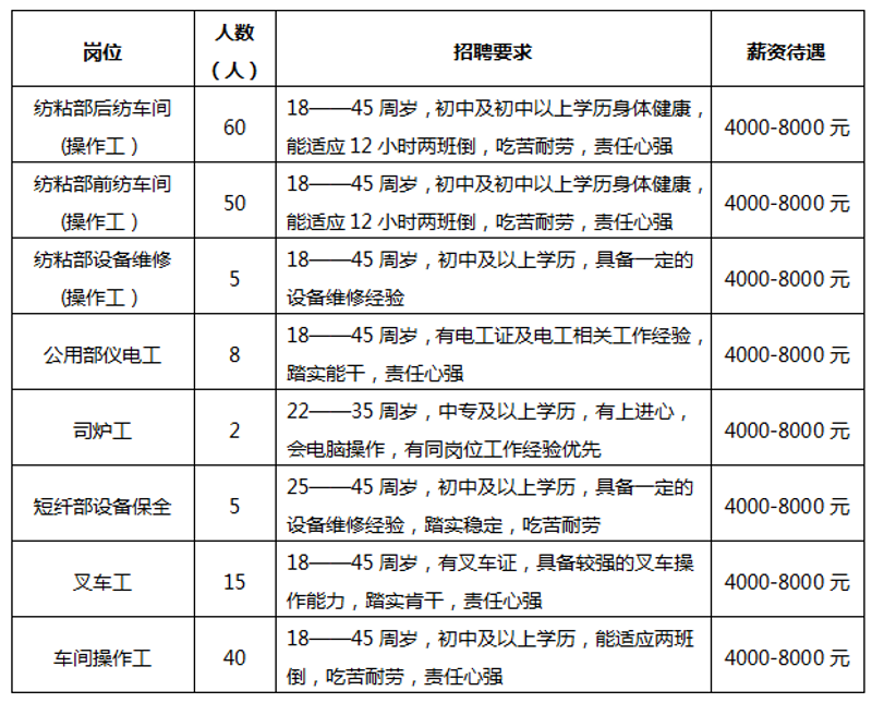 2023年纱线行业发展趋势洞察